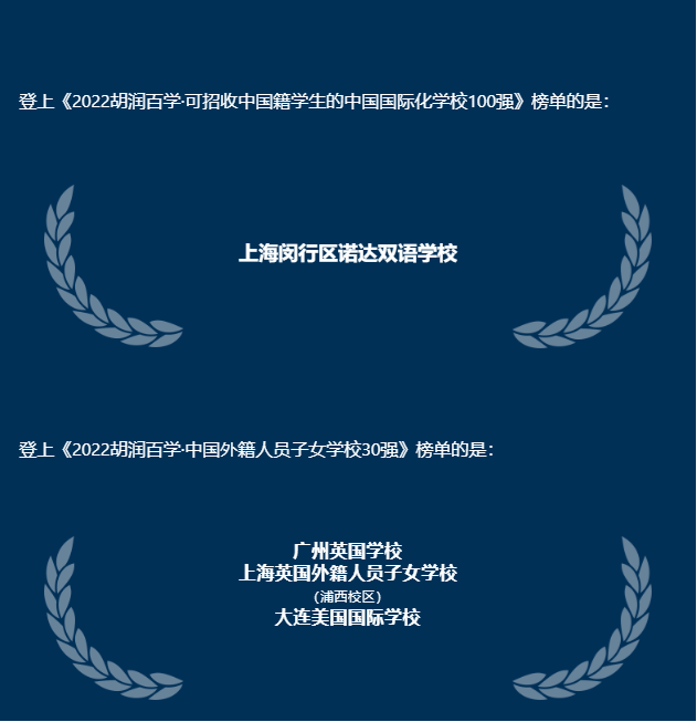 胡润百学榜｜Nord Anglia教育集团多所学校荣登榜单！ - Hurun Ranking