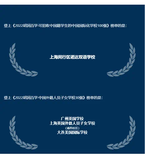 胡润百学榜|Nord Anglia教育集团多所学校荣登榜单! - Hurun Ranking