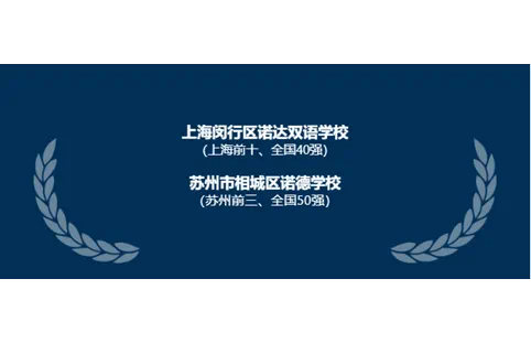 胡润百学榜|Nord Anglia教育集团多所学校荣登榜单! - Hurun Ranking