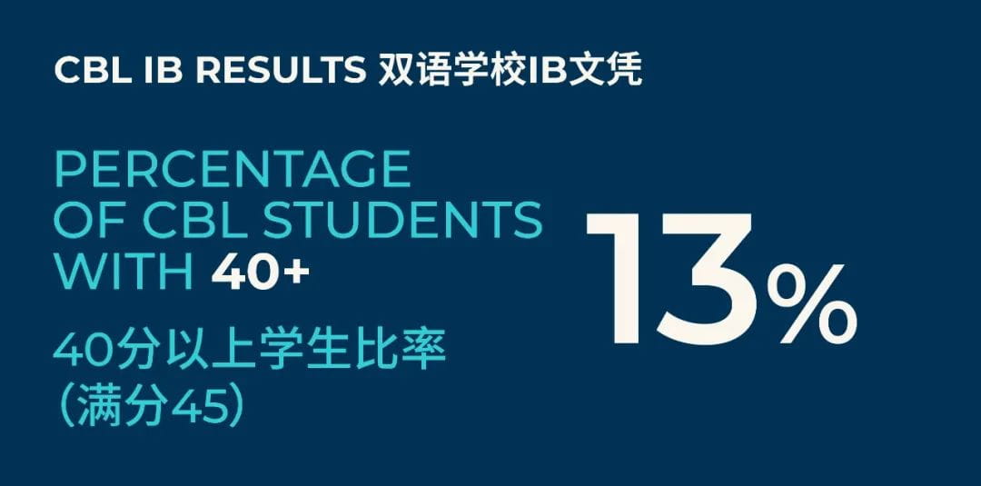 2023 IB results - 2023 IB results