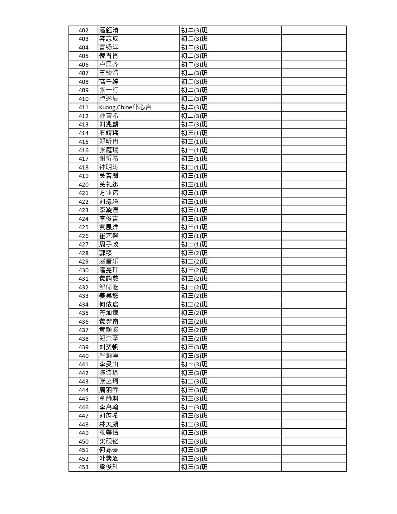 学生名单公示的通知 - Notice