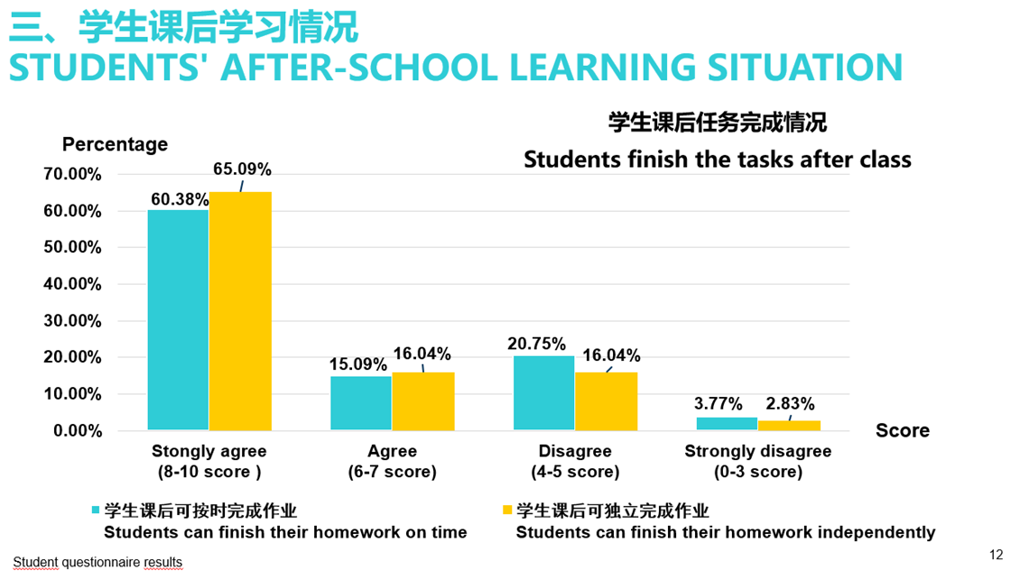 深圳诺德双语学校线上教学成果 - Online Learning